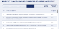 Индекс читательской активности среди аграрных вузов - Журнал Сельскохозяйственные Вести