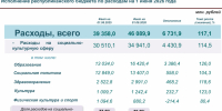 - Сложности есть,  но планку не снижаем: - Газета Грани