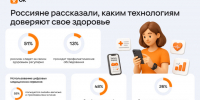 Россияне все чаще доверяют здоровье приложениям и умным часам - Online47.Ru