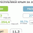 Крымские парламентарии одобрили исполнение бюджета Республики Крым за 2025 год – Ирина Кивико - Министерство финансов