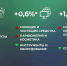 Увеличилась ли инфляция в мае в Заполярье? - Телекомпания ТВ-21