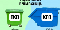 ТКО и КГО: и вновь разбираемся вместе, что это такое - Иглинский район