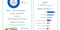 ДАТА: 25 ИЮНЯ – ДЕНЬ РАБОТНИКА СТАТИСТИКИ - ИА SakhaTime