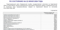 За неделю в регионе сильнее всего подорожал картофель, подешевели — огурцы: актуальные цены - ИА Версия-Саратов