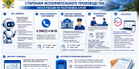 В центре внимания — интересы граждан - УФССП