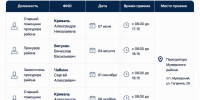График приема предпринимателей сотрудниками прокуратуры Муезерского района - Муезерский район