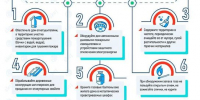 🏡Садовый участок: правила пожарной безопасности - Артемовский городской округ