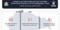 В Курской области повреждены шесть легковых автомобилей в результате атаки ВСУ - Курская правда