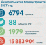 Во Всероссийском голосовании по проекту «Формирование комфортной городской среды» приняли участие свыше 420 тысяч нижегородцев - Город Бор
