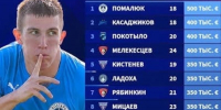 Игрока астраханского «Волгаря» оценили в полмиллиона евро - Астрахань 24