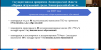 В Ленобласти предложили создать рейтинг жалоб населения на чистоту площадок ТКО - Online47.Ru