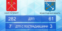 В Ленобласти за сутки произошла 61 авария, один человек погиб - 47Channel.Ru