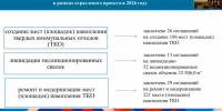 В Ленобласти за 2026 год планируется создать 196 мест накопления ТКО - Кингисепп-сегодня.рф