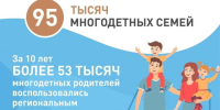 Сегодня в Краснодарском крае около 95 тыс. многодетных семей - Администрация г. Геленджика