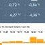 Инфляция в Коми замедлилась - KomiOnline.Ru