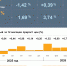 Инфляция в Воронежской области продолжает снижаться - Промышленные вести