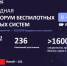 Казань примет «Дрон Экспо»: ключевой темой станет объединение беспилотников в единую систему - ИА Татар-информ