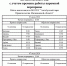 Расписание движения автобусов по маршруту № 513/514 на июль с учетом времени работы паромной переправы через реку Яна - Kolyma.Ru