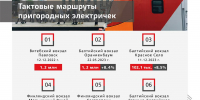 Тактовыми электричками Петербурга и Ленобласти воспользовались почти 4 миллиона пассажиров за месяц - Online47.Ru