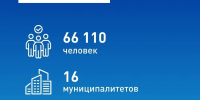 В Умбе будет благоустроена общественная территория МКД по ул.Беломорская 7-7а по программе«Формирование комфортной городской среды» нацпроекта «Инфраструктура для жизни» - Терский район