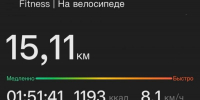Методист Угловского Дома культуры вместе с активной молодёжью п. Угловка устроили велосипедный пробег - Комитет культуры и туризма