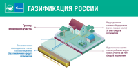Как подать заявку на догазификацию и воспользоваться субсидиями - Махачкалинские известия