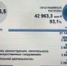 Доходная часть бюджета Уфы выросла до 46 млрд рублей - Башинформ