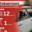 Информация о нанесённых ВСУ ударах по Белгородской области за прошедшие сутки - Belnovosti.Ru