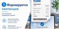 Прием показаний завершен. Что происходит дальше? - Администрация г. Ейска