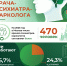 День психиатра-нарколога - НИИ организации здравоохранения и медицинского менеджмента