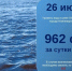 Уровень воды в реке Обь в районе Нижневартовска не растет двое суток - Комсомольская Правда