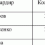 В матче с «Севастополем» наша команда «обречена» выиграть? - Кабардино-Балкарская правда
