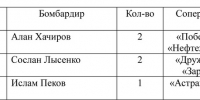 В матче с «Севастополем» наша команда «обречена» выиграть? - Кабардино-Балкарская правда
