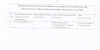 Предварительный перечень объектов недвижимого имущества, вид фактического использования которых определен в мае 2026. - Рамонский район