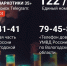 Чат-бот «СТОПнаркотики35» - в MAX. - Тотемский муниципальный округ