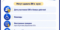 ПРИЕМНАЯ КОМПАНИЯ  - РязГМУ им. академика И.П. Павлова