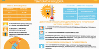 Микроклимат на рабочем месте в теплый период - Роспотребнадзор