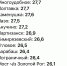 Градус в Приморье: где сегодня «жарит» солнце? - ГТРК Владивосток