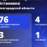 Шуваев: ВСУ 76 раз атаковали Белгородскую область за сутки - Сетевое издание Победа 31