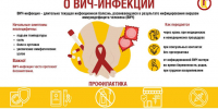 Пять мифов о ВИЧ-инфекции - ИА Хакасия