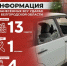 Информация о нанесённых ВСУ ударах по Белгородской области за прошедшие сутки - Belnovosti.Ru