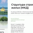 Выкса — третья по объёму нового жилья в области: неожиданный вывод официального анализа - Wyksa.Ru