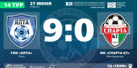 ГФК "Ялта" – ФК "Спарта-КТ" (Молодежное) – 9:0. Протокольные данные - Футбольный союз