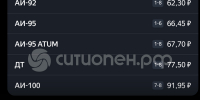 «Башнефть»-повысила-цены-на-бензин-и-дизель - Cityopen.ru