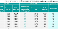 Жители Башкирии стали больше брать потребительских кредитов - Сетевое издание Республика Башкортостан