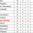 Футбол. Хотелось бы большего - Nedelka-Klin.Ru