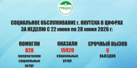 Социальное обслуживание в цифрах - Министерство труда и социального развития РС(Я)