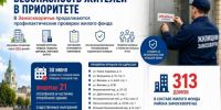 Снимок экрана 2026-06-29 091330.jpg - Префектура ЦАО