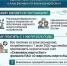 C 1 июля 2026 года функции гарантпоставщика электроэнергии в Северной Осетии - Дигорский район