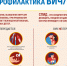 День молодежи России. 5 мифов о ВИЧ-инфекции - Роспотребнадзор